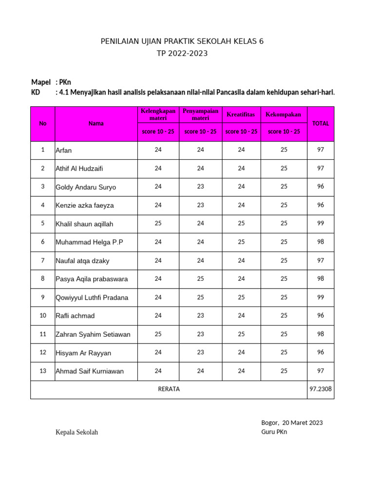 Penilaian Ujian Praktik PKn Kelas 6 PDF