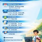 Ujian Sekolah Anak SD Kapan? Ternyata Bertepatan dengan Ketimpangan MBG Banyumas