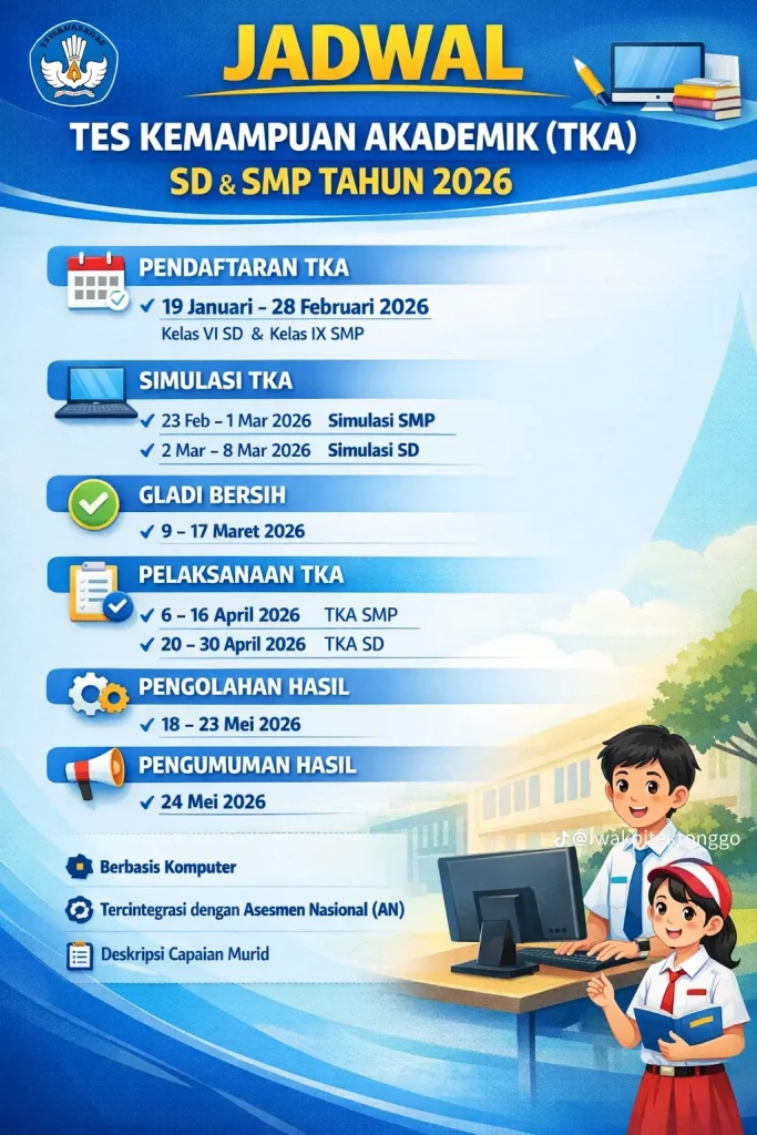 Ujian Sekolah Anak SD Kapan? Ternyata Bertepatan dengan Ketimpangan MBG Banyumas