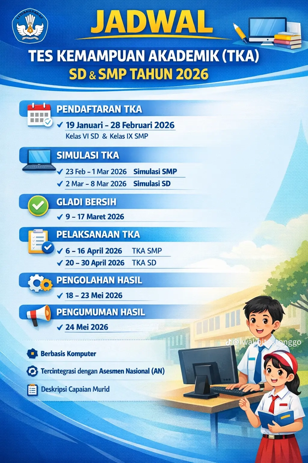 Ujian Sekolah Anak SD Kapan? Ternyata Bertepatan dengan Ketimpangan MBG Banyumas