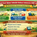 Wajib Tahu Sebelum Daftar Ujian Mandiri PTN 2026: Ujian Sekolah Apakah Ada Esai?