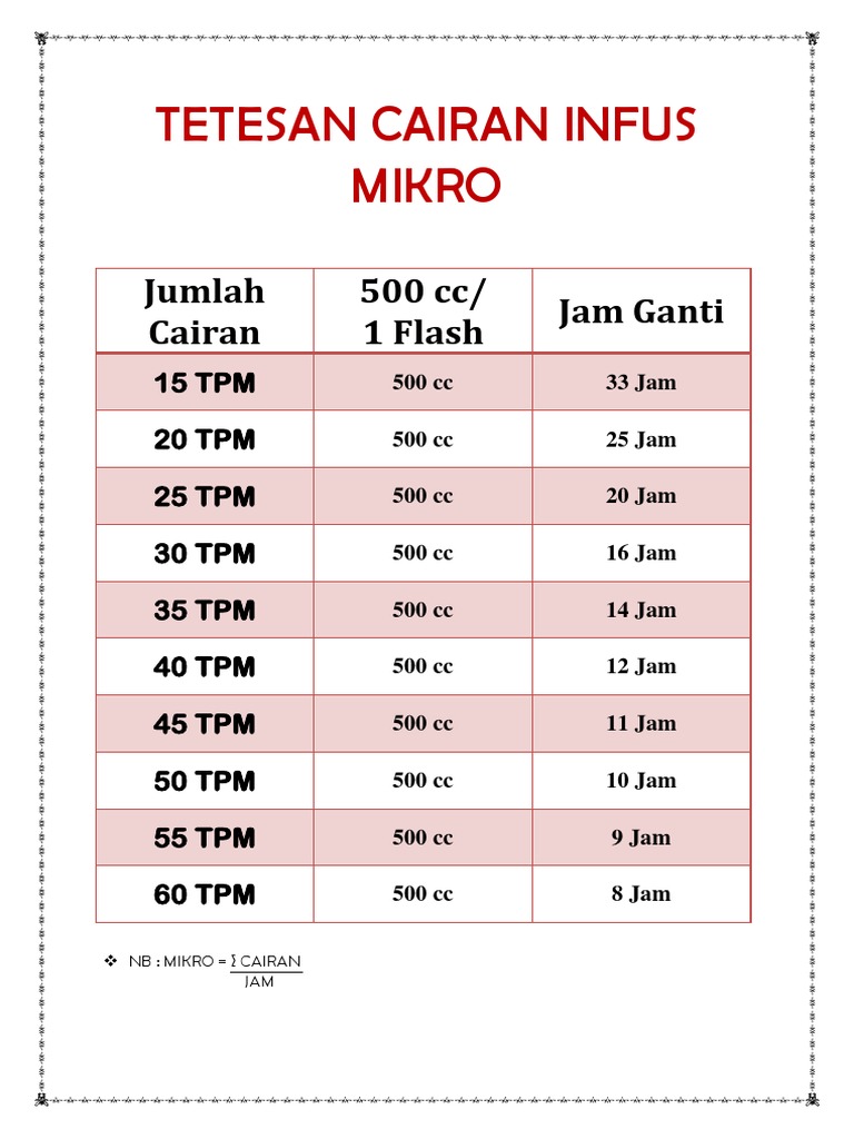 Rahasia Lulus Tes Wajib Tahu Kumpulan Soal TKD Matematika Kelas 3 SD Terbaru