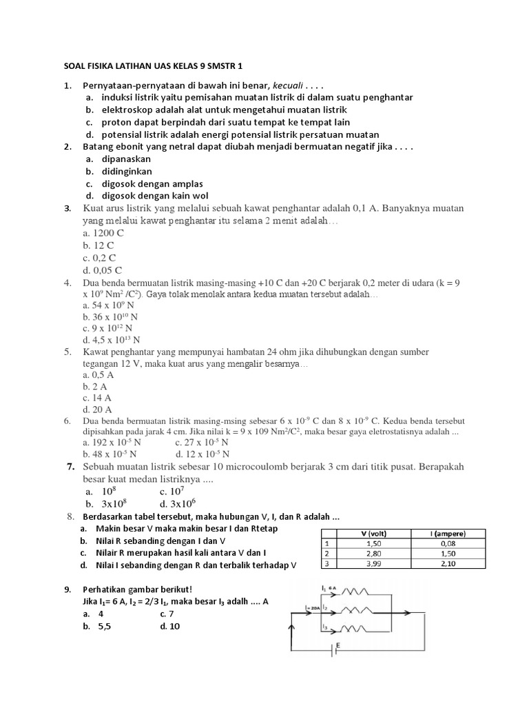 Wajib Tahu Rahasia Latihan Soal UAS Kelas 9 Semester 1 PDF Agar Nilai Melejit